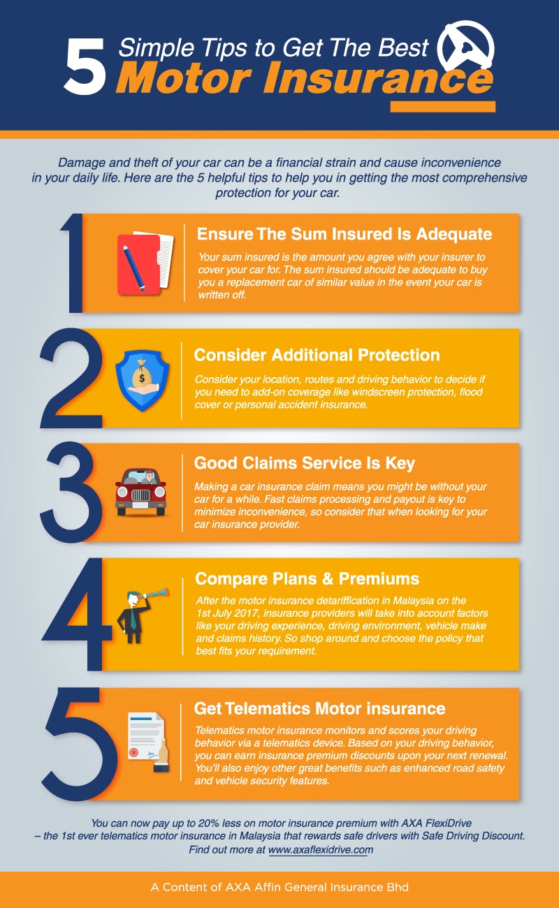 5 Simple Tips To Get The Best Motor Insurance Axa Malaysia