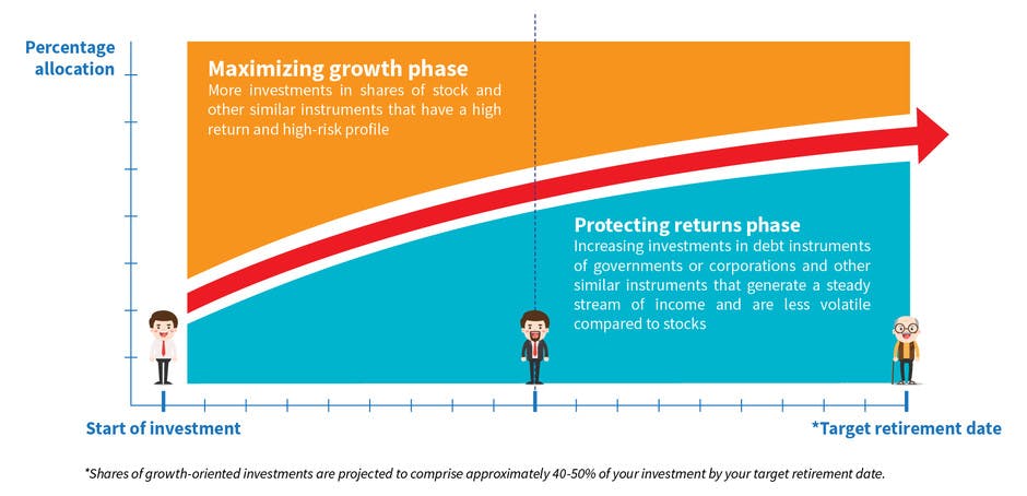 Savings &amp; Investments Retire Smart AXA Philippines