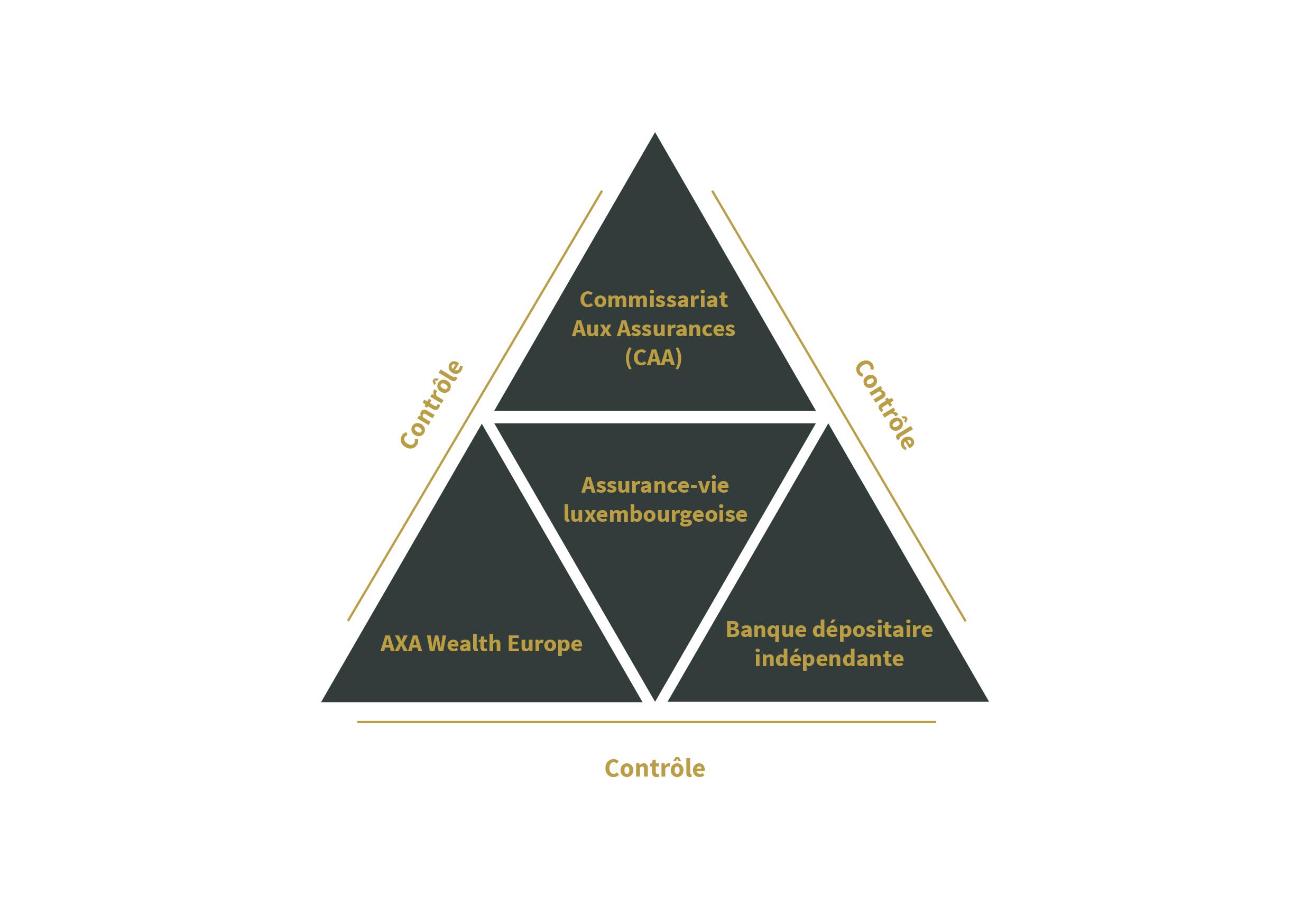 Triangle de sécurité - Site internet