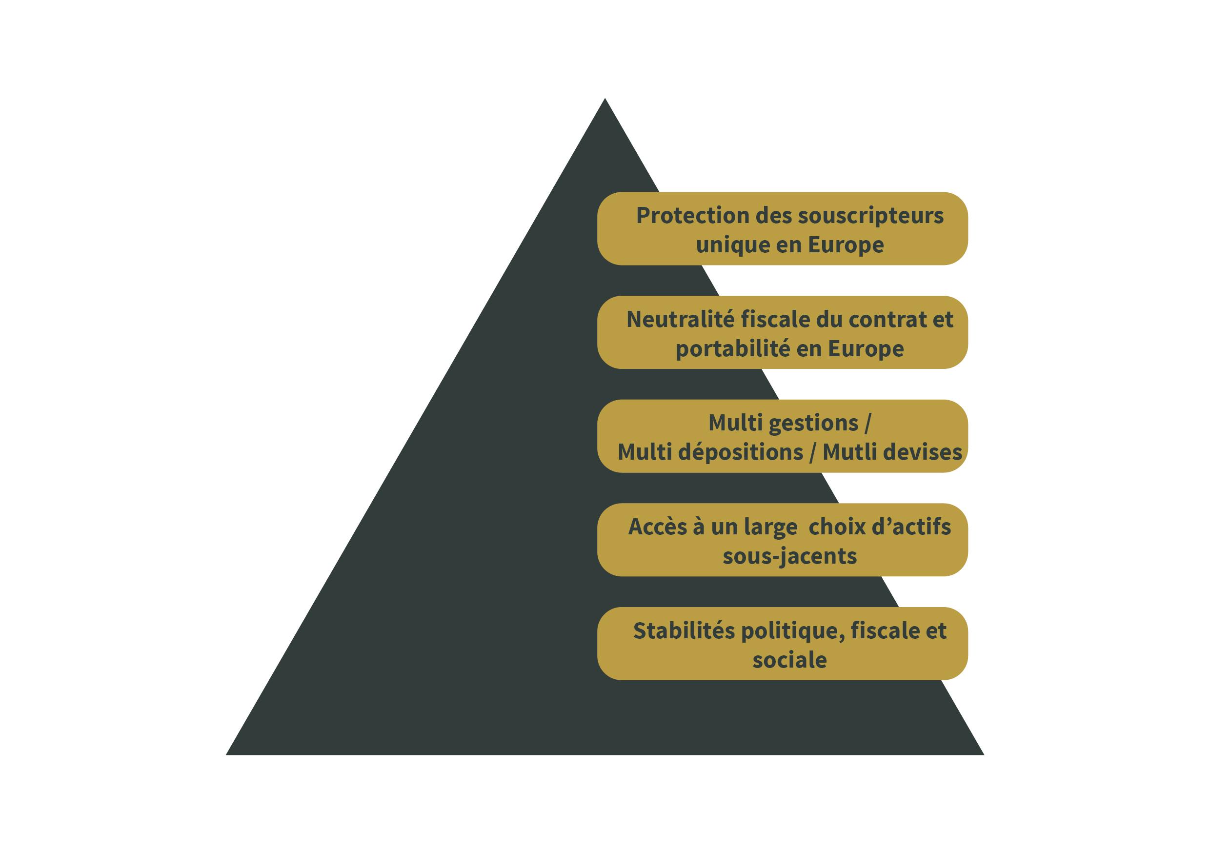 Triangle de sérénité 