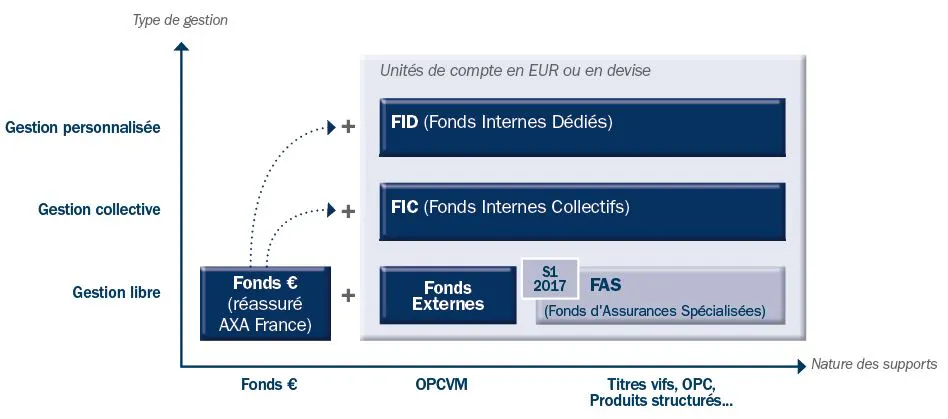 AXA Wealth Europe - Fonds