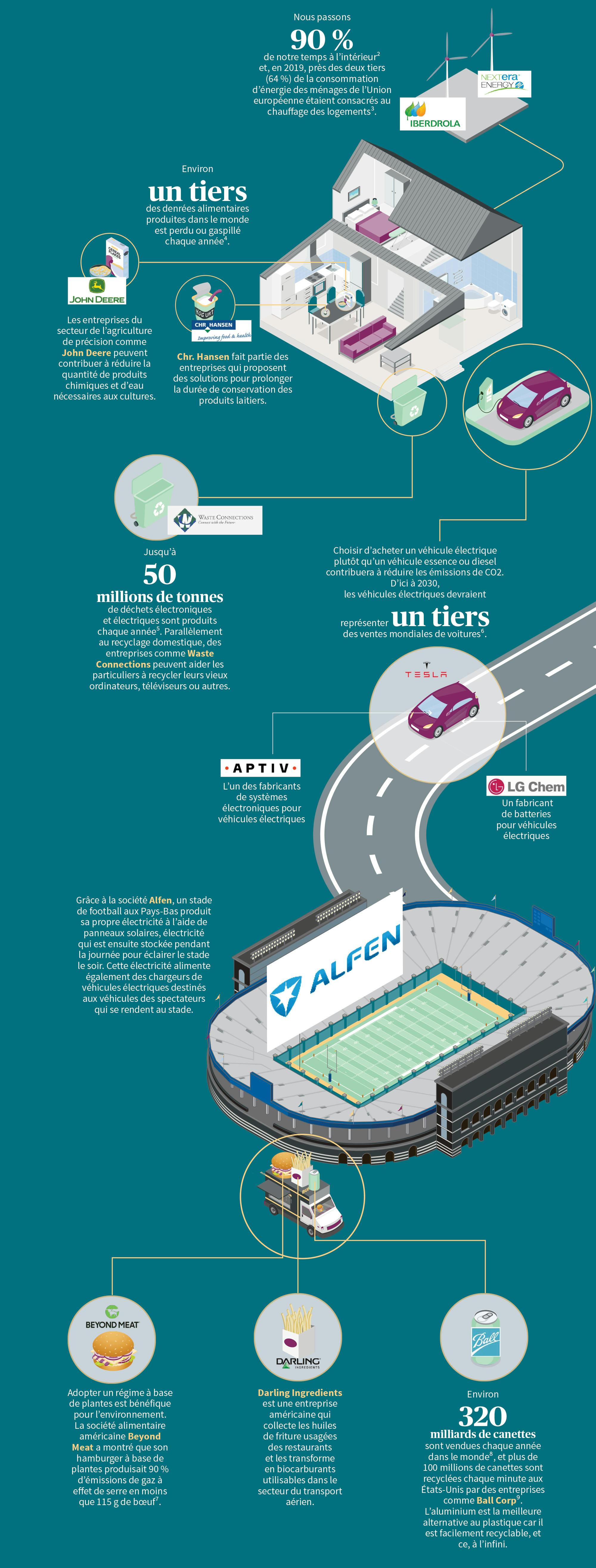 Infographie Climat AXA Investment Managers