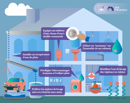 Sécheresse : Quel Impact Sur L’eau Potable