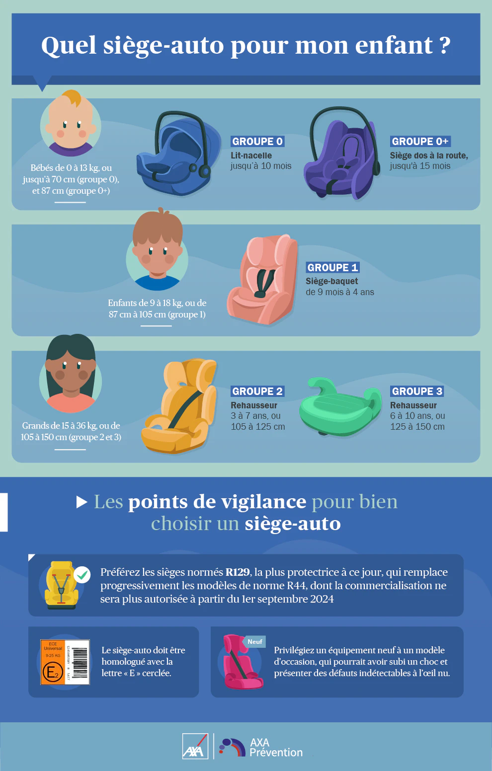 Siège-auto : choisir un siège conforme et adapté pour son enfant