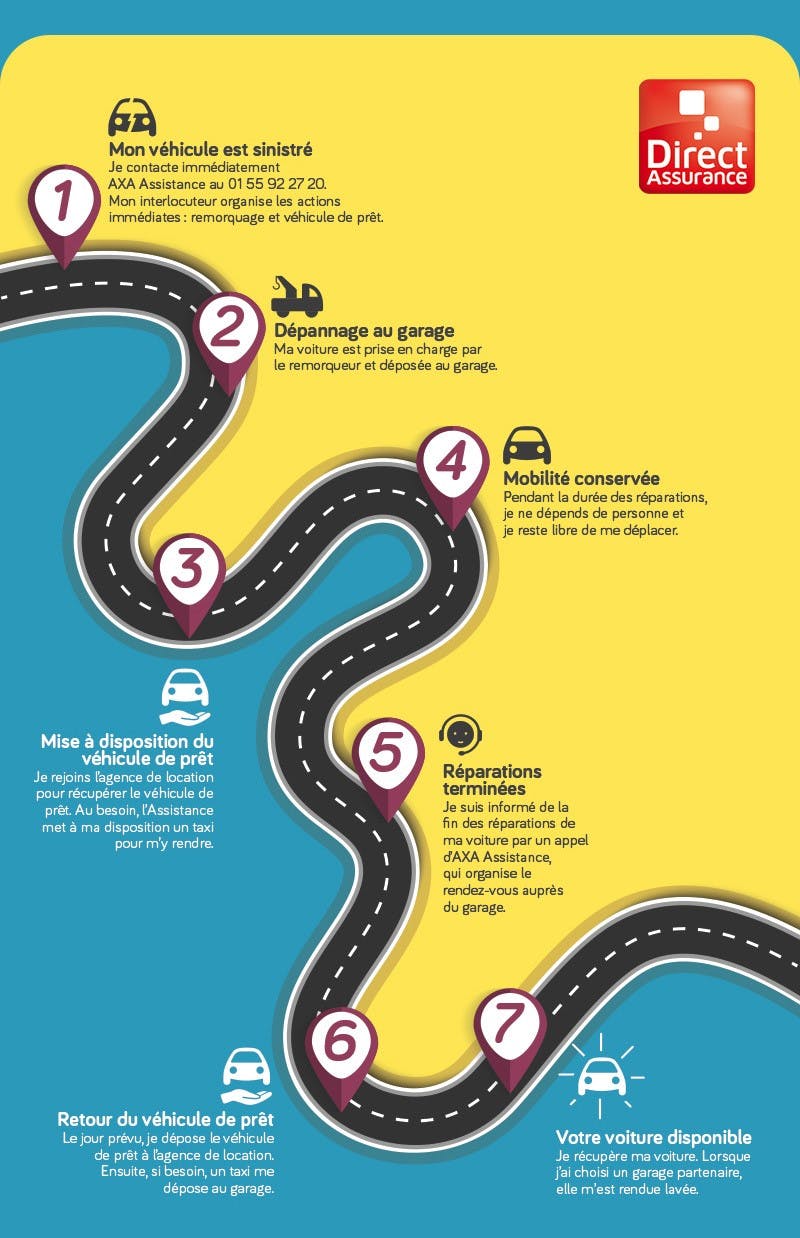 Infographie Extension véhicule de prêt - Direct Assurance