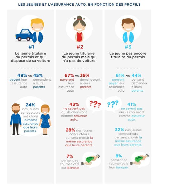 Infographie part 3 : les jeunes conducteurs ont la parole