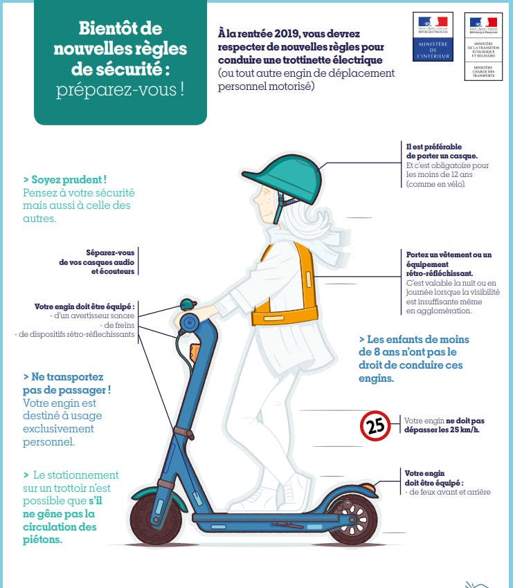 les nouvelles règles de conduite des trottinettes électriques à la rentrée 2019
