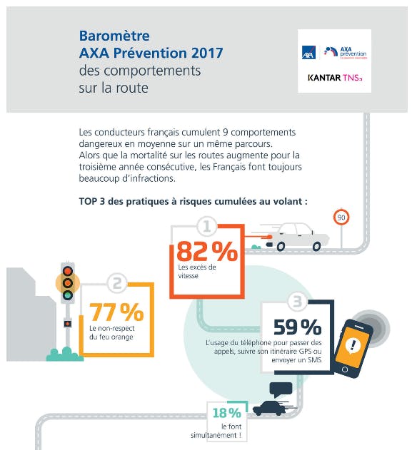 baromètre français au volant 2017 01