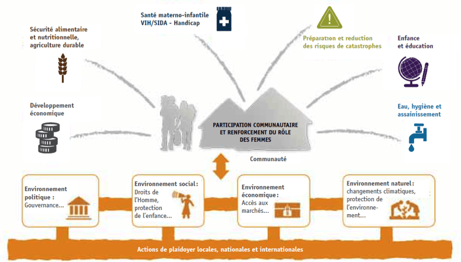 Direct Assurance - approche holistique de CARE