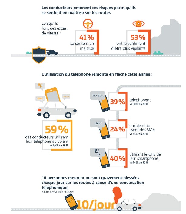 Baromètre les français sur la route 2017 03