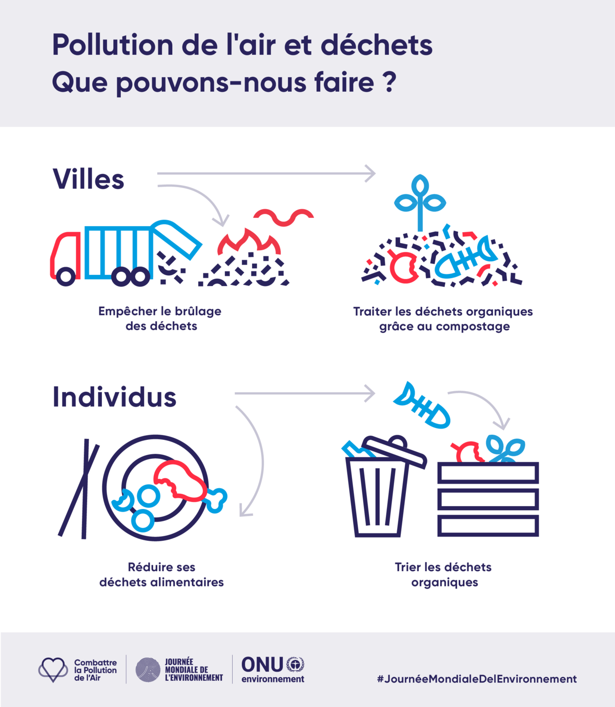 pollution de l'air et des déchets : comment pouvons-nous agir ?  