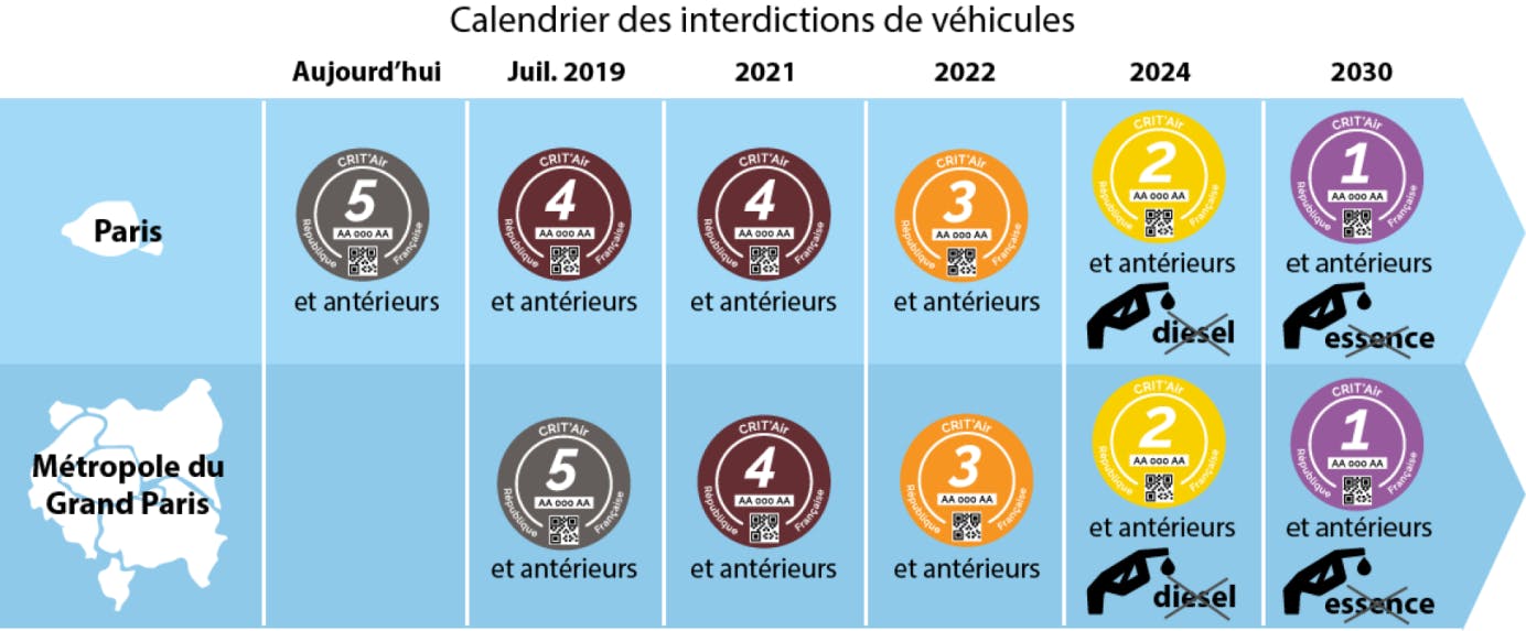 Calendriers des interdictions des véhicules dans les zones de Paris et de la métropole du Grand Paris