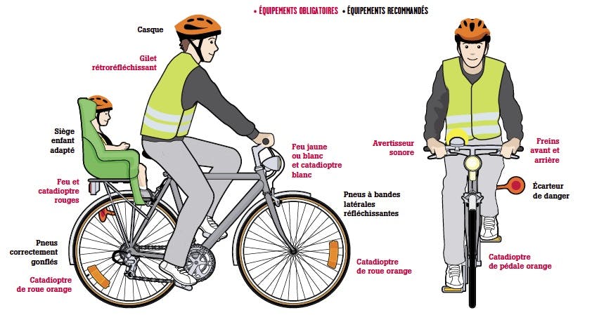 Les équipements obligatoires ou recommandés en vélo