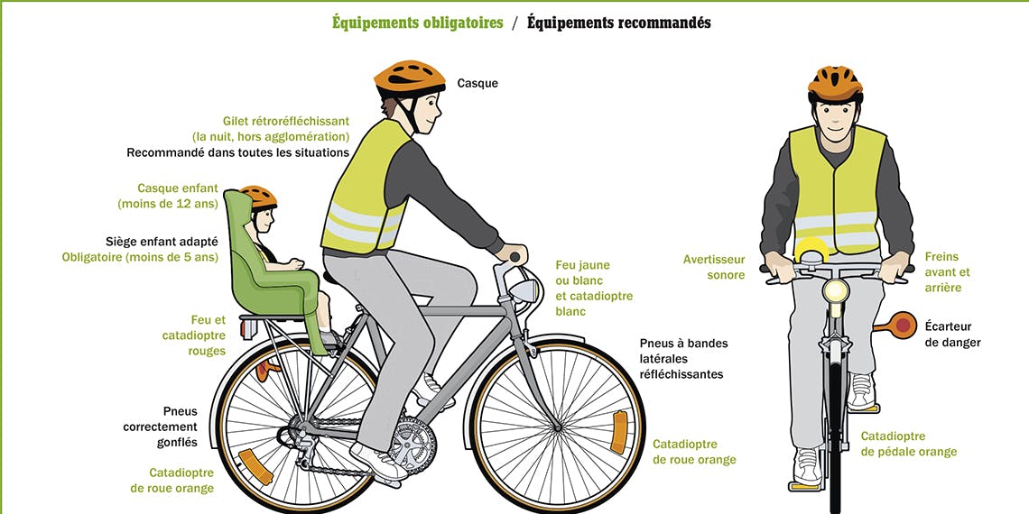Comment circuler prudemment en vélo : les équipements obligatoires et recommandés

