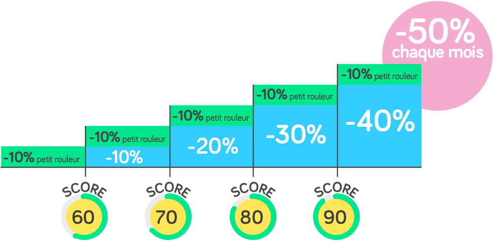 YouDrive économisez jusqu'à 50% chaque mois