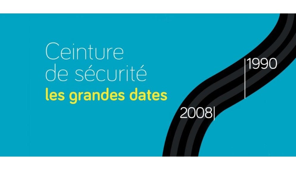Ceinture de sécurité : 100 ans d'histoire en infographie