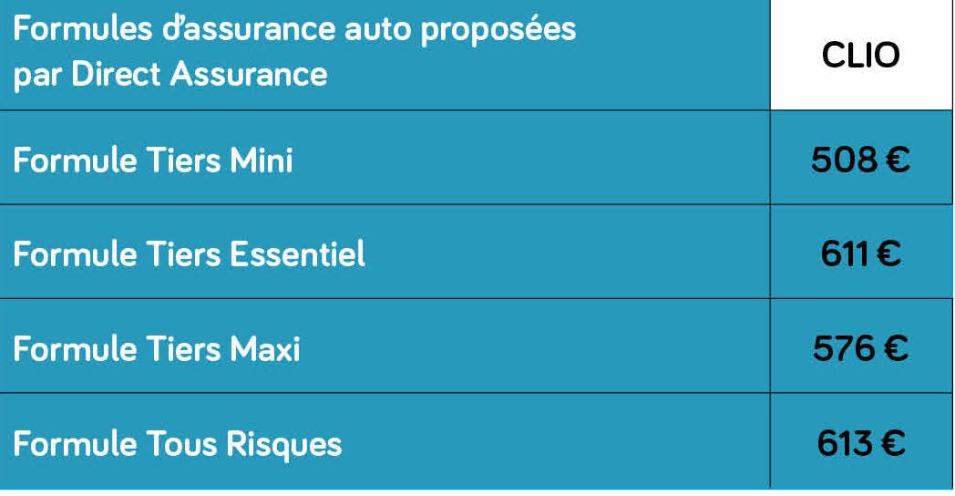 cotisation moyenne renault clio septembre 2020