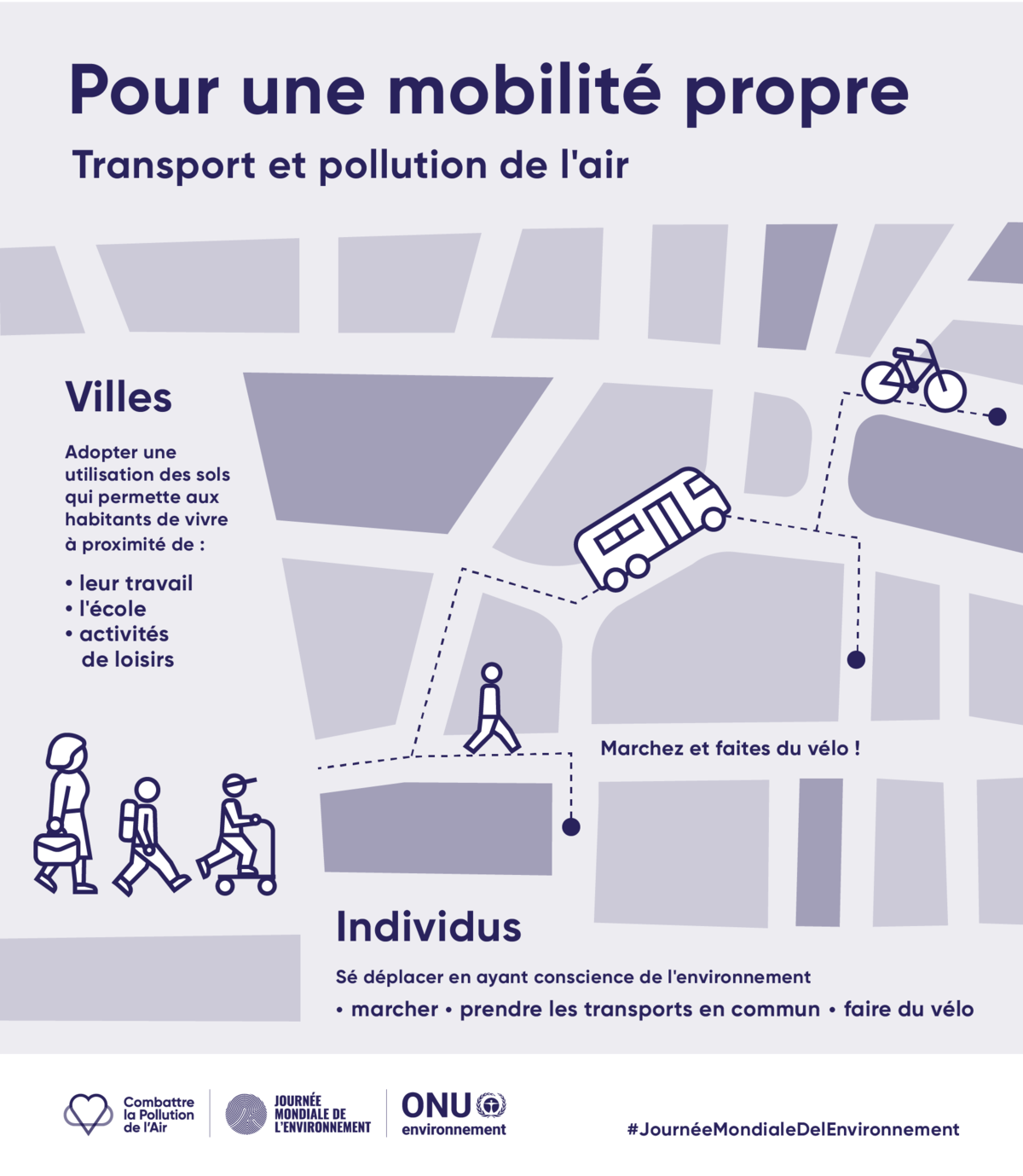 les solutions pour une mobilité propre en ville