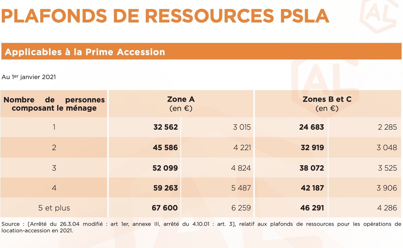 Achat Dans Le Neuf : Une Nouvelle Prime Accession De 10 000 € - Direct ...