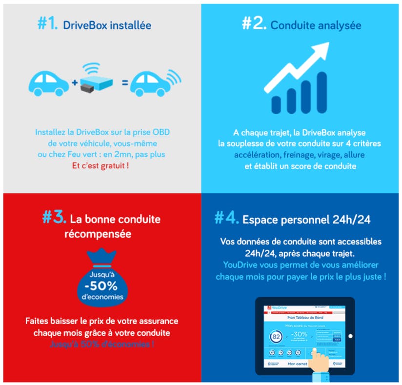 Découvrez l'offre d'assurance connectée PayHowYouDrive Direct