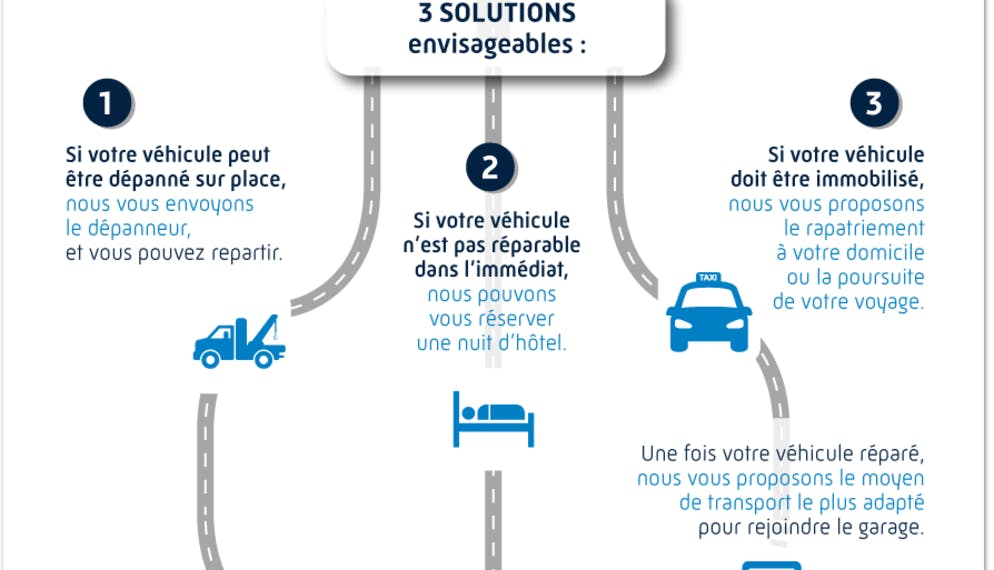 Que faire en cas de panne? | Direct Assurance