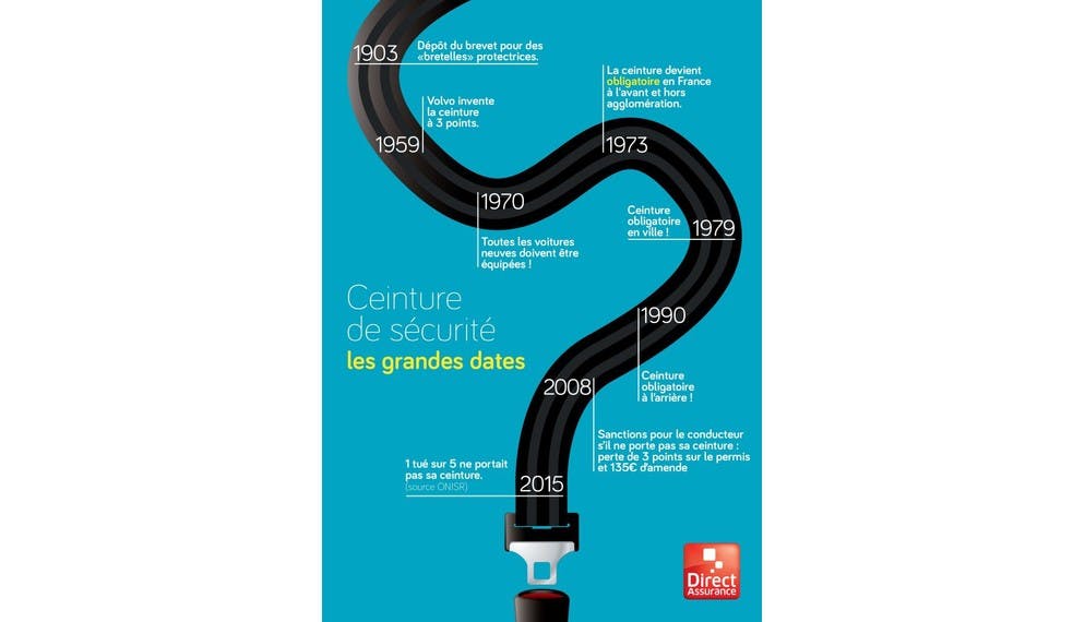 1990 - 2020 : la ceinture de sécurité fête ses 30 ans !