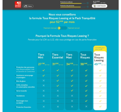 tableau sur la formule tous risques leasing