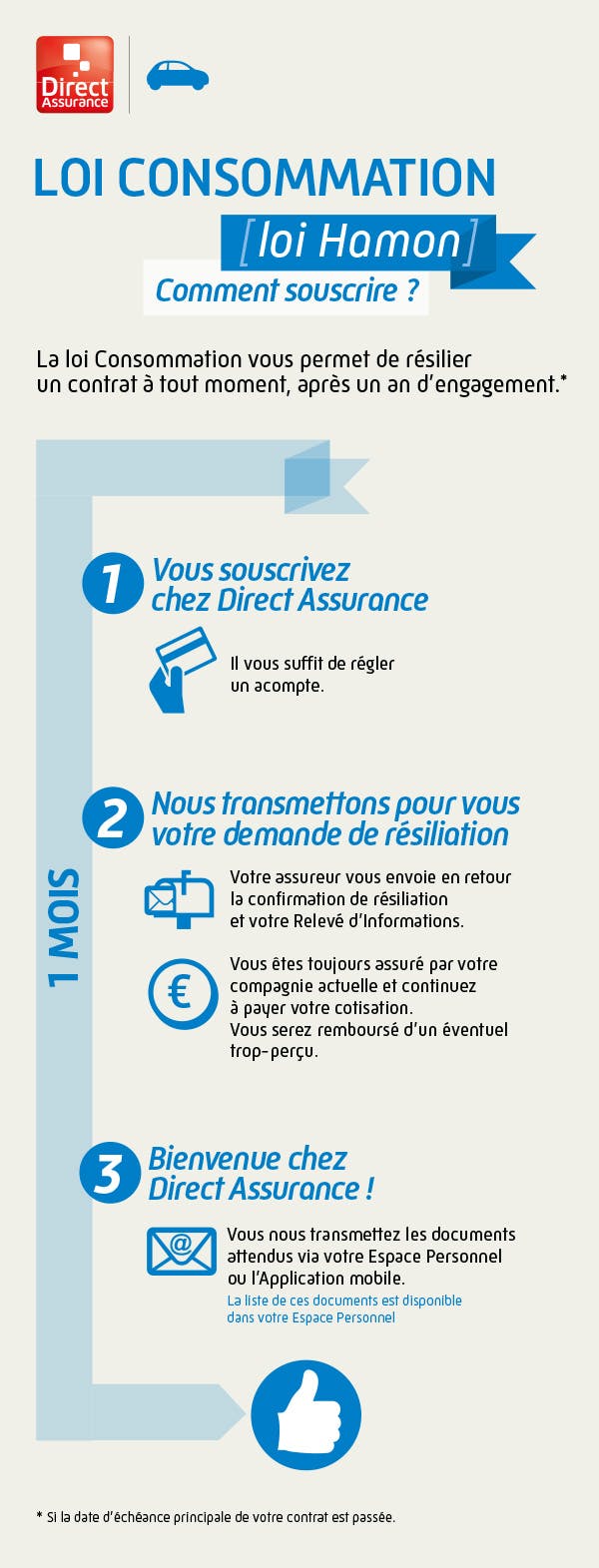 Loi Hamon profiter de la loi consommation Direct Assurance Loi Hamon profiter de la loi consommation Direct Assurance