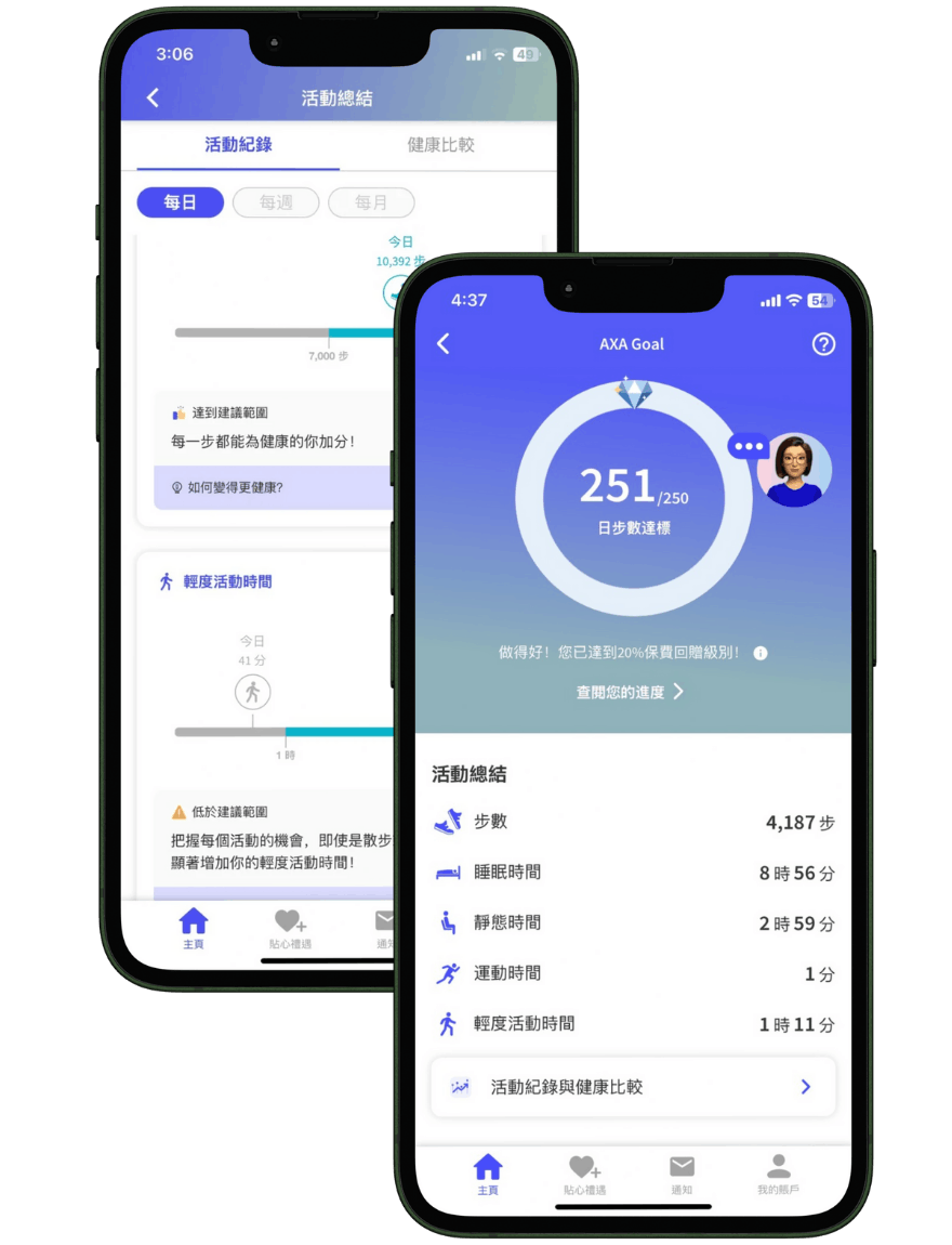 https://images.axa-contento-118412.eu/hk-axa-web-2020/84ee79a5-8736-48e9-82c9-760c707b5553_Step+3+-+3+%28ZH%29+-+wellness+%28updated%29.png?auto=compress,format