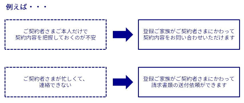 家族情報登録でできること
