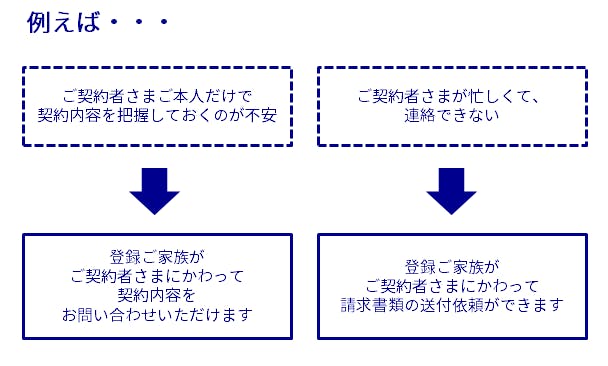 家族情報登録でできること