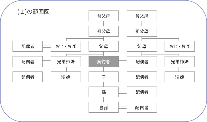 家族情報登録できる範囲