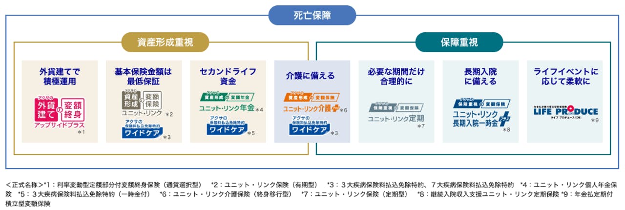 アクサ変額保険ラインナップ