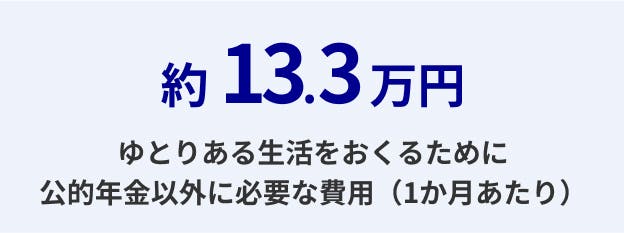 ゆとりある�生活おくるために公的年金以外に必要な費用は1か月あたり約13.3万円