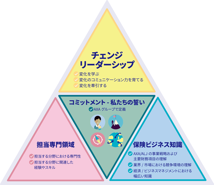 求める人材像 採用情報 アクサ生命保険 求める人材像 採用情報 アクサ生命保険