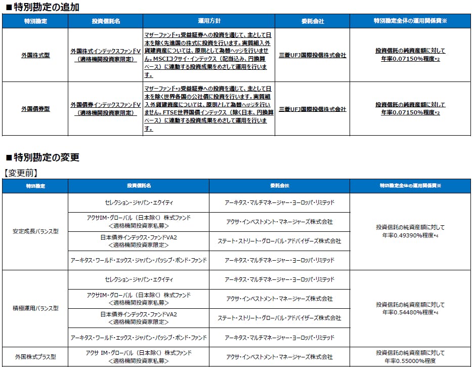 2022年特別勘定の追加と変更点