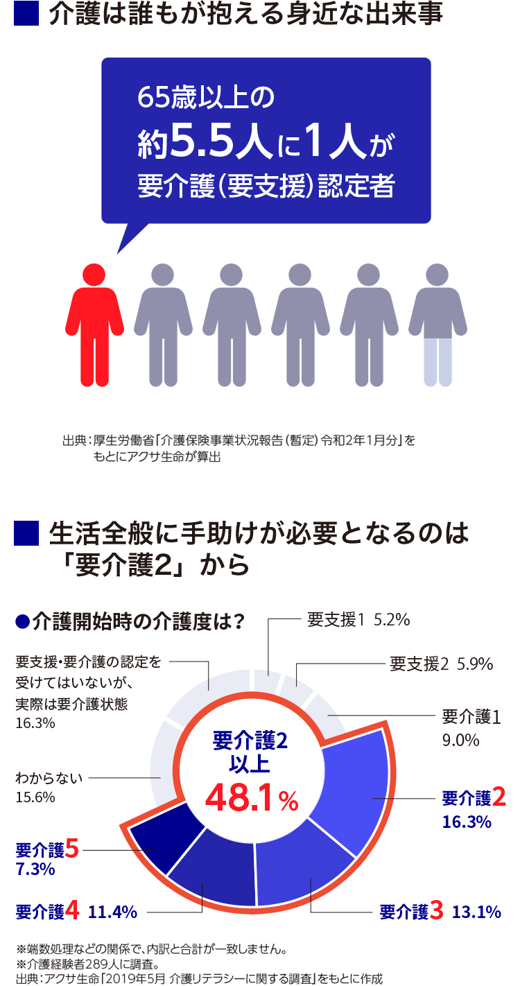 アクサの 資産形成 の変額保険 ユニット リンク介護プラス アクサ生命保険株式会社