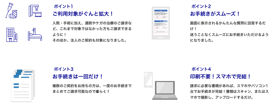 インターネット請求4つのポイント