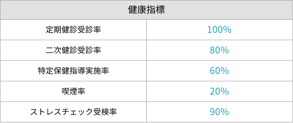 健康指標(KPI)