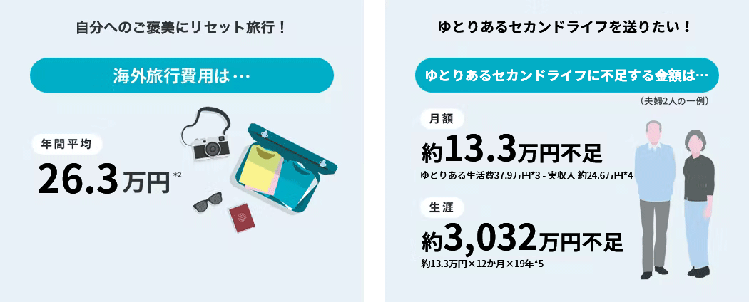 資産づくりの楽しみ