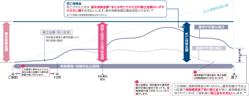 仕組み図