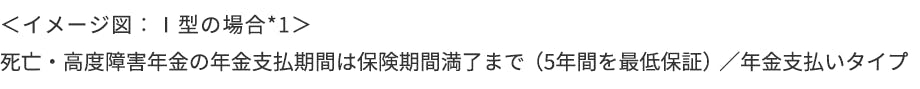 ＜イメージ図：Ⅰ型の場合*1＞
死亡・高度障害年金の年金支払期間は保険期間満了まだ（5年間を最低保障）／年金支払いタイプ