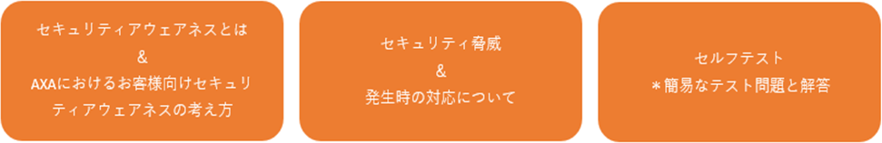 セキュリティアウェアネスとは