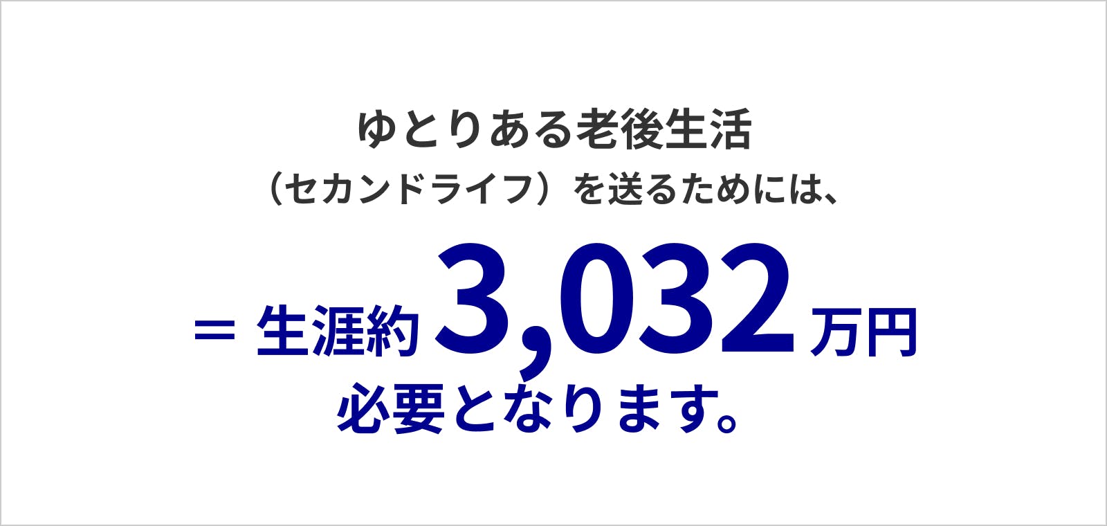 ゆとりある老後生活のために公的年金以外必要な費用は65~84歳までの19年間で3,032万円。