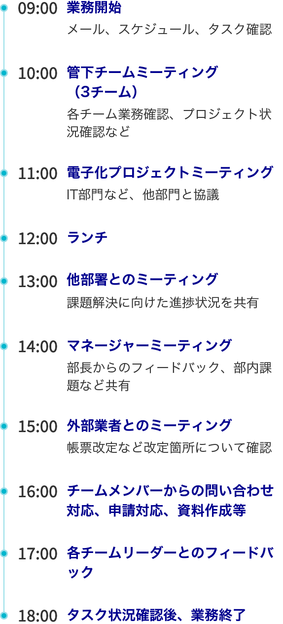 1日のスケジュール　
関　和美