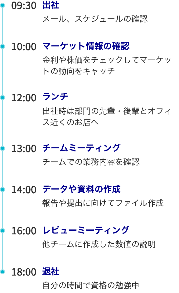 1日のスケジュール　
弘瀬 早希