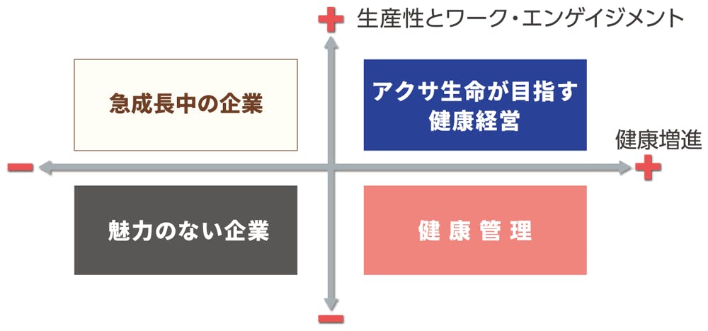 健康経営とは アクサ生命株式会社