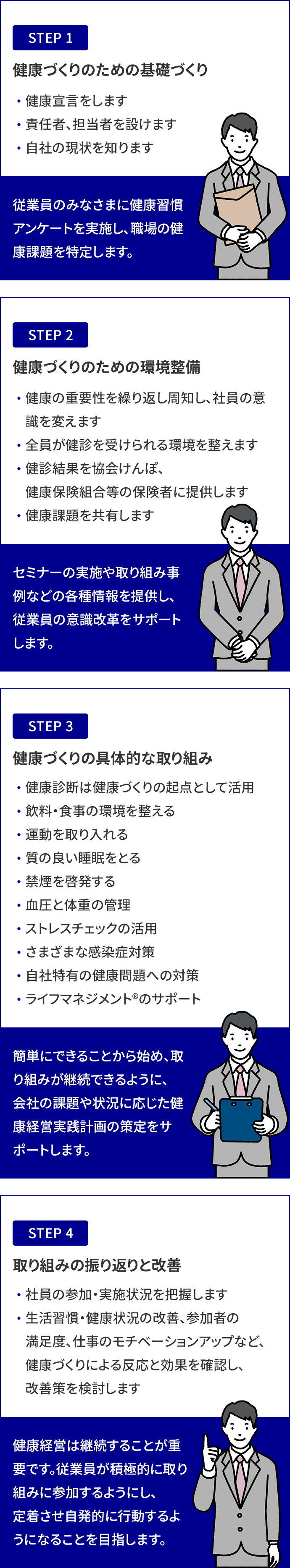 STEP 1：健康づくりのための基礎づくり  ・健康宣言をします ・責任者、担当者を設けます ・自社の現状を知ります STEP 2：健康づくりのための環境整備  ・健康の重要性を繰り返し周知し、社員の意識を変えます ・全員が健診を受けられる環境を整えます ・健診結果を協会けんぽ、健康保険組合等の保険者に提供します ・健康課題を共有します STEP 3：健康づくりの具体的な取り組み  ・健康診断は健康づくりの起点として活用 ・飲料・食事の環境を整える ・運動を取り入れる ・質の良い睡眠をとる ・禁煙を啓発する ・血圧と体重の管理 ・ストレスチェックの活用 ・さまざまな感染症対策 ・自社特有の健康問題への対策 ・ライフマネジメントのサポート STEP 4：取り組みの振り返りと改善  ・社員の参加・実施状況を把握します ・生活習慣・健康状況の改善、参加者の満足度、仕事のモチベーションアップなど、 健康づくりによる反応と効果を確認し、改善策を検討します