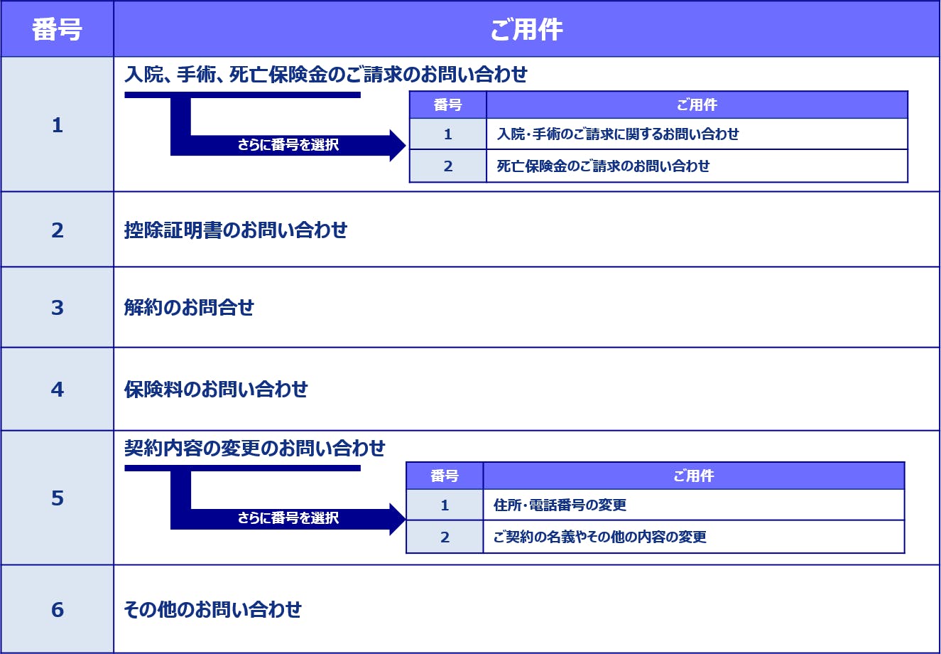 自動音声ガイダンス02