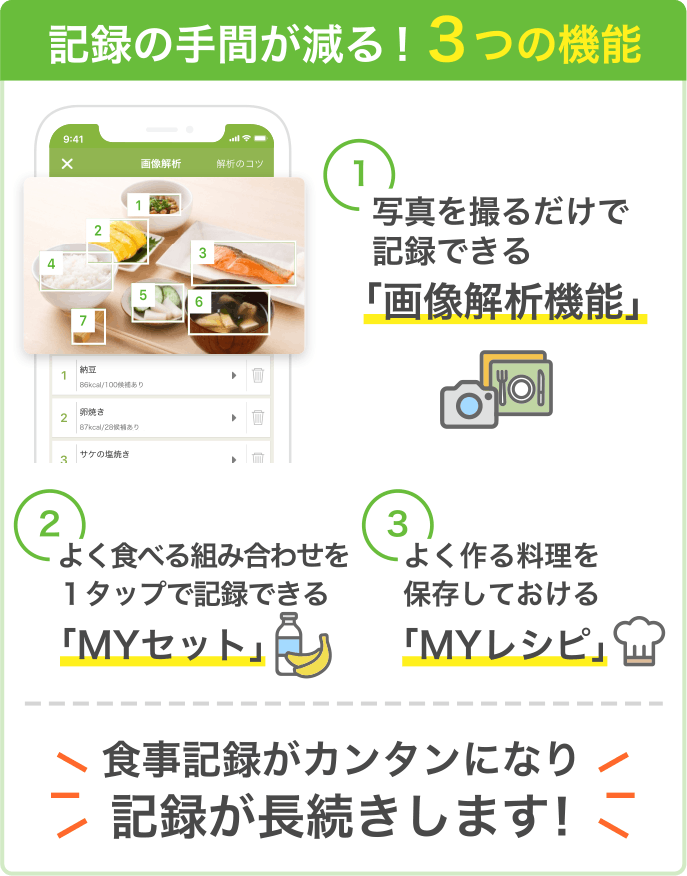 記録の手間が減る！3つの機能